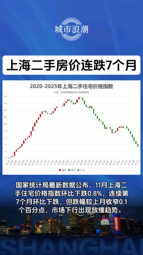 02年上海房价