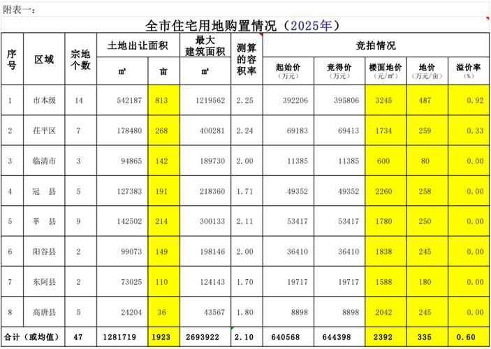 四川省南部县房价
