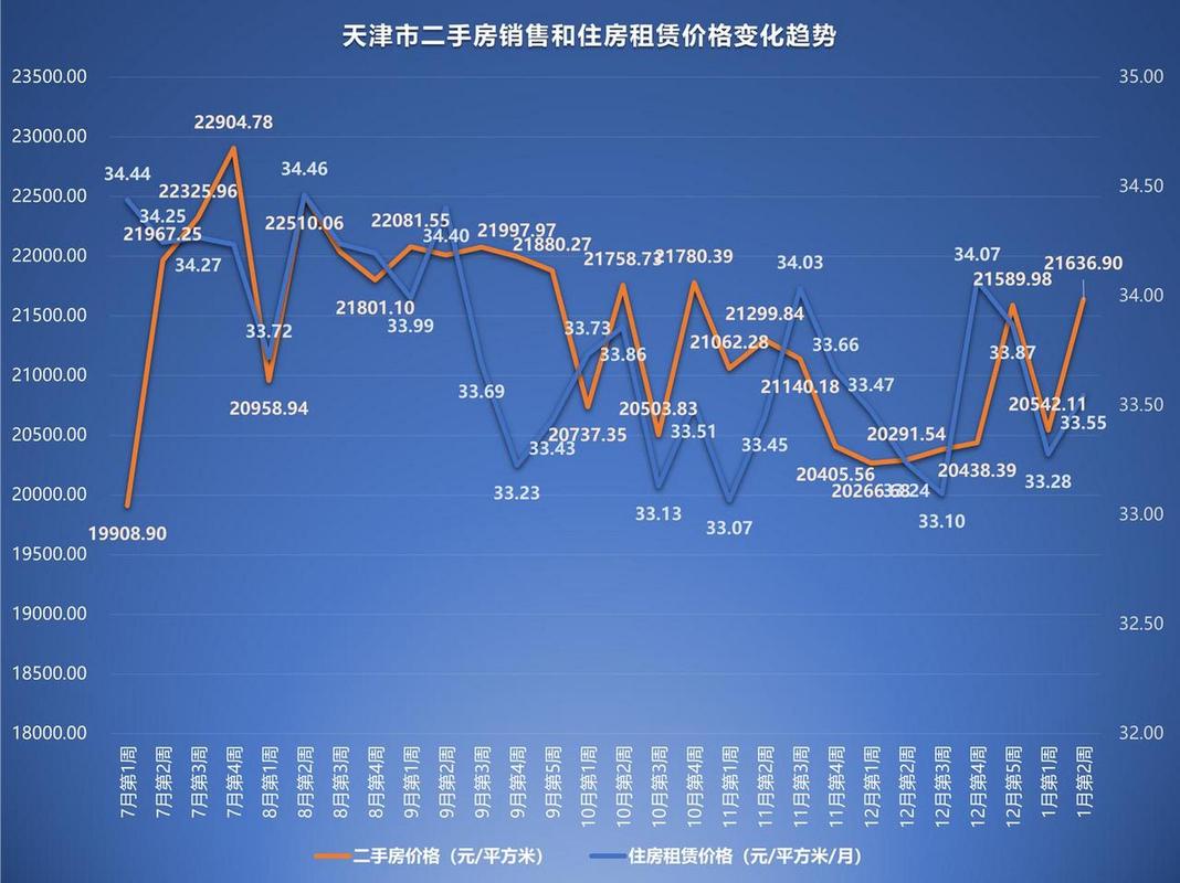 天津房价走势最新消息