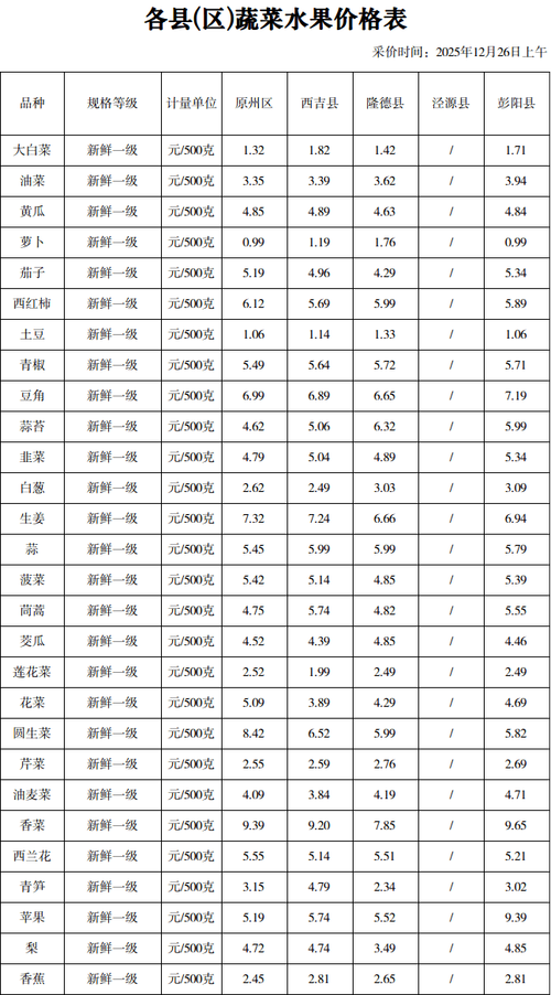 宁夏固原市房价