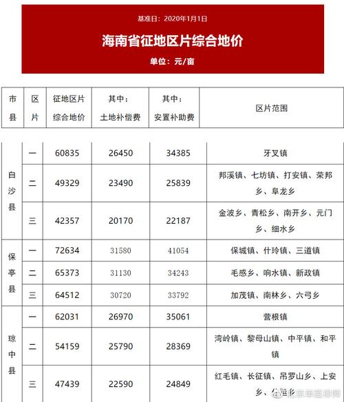 海南琼中县房价