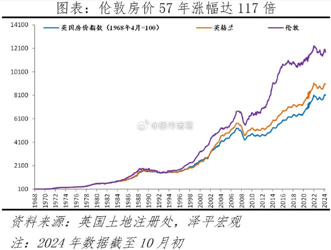 加拿大伦敦房价