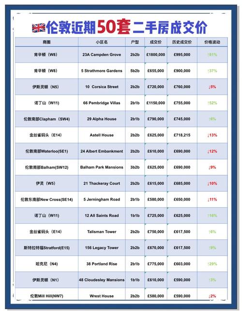 加拿大伦敦房价