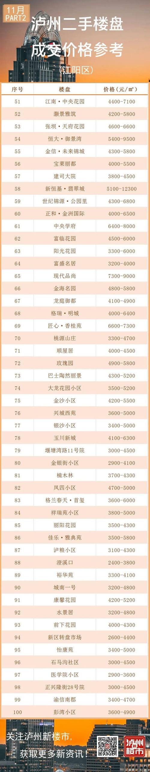 四川省泸州市房价