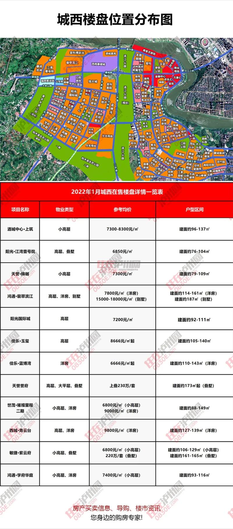 四川省泸州市房价