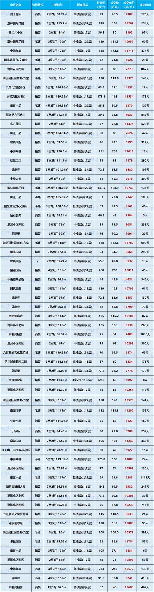 九江修水县房价