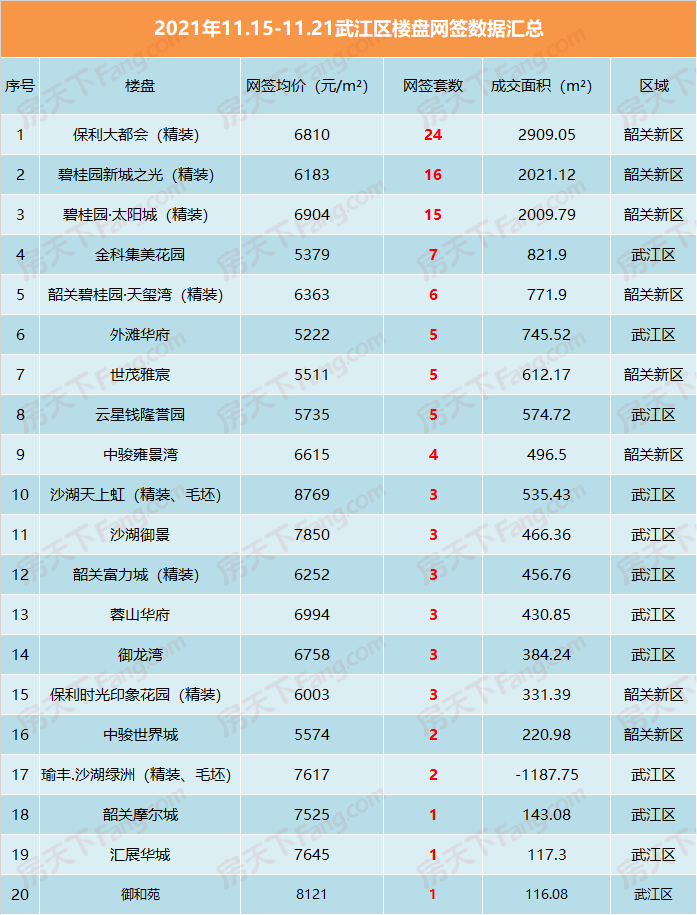 韶关翁源县房价