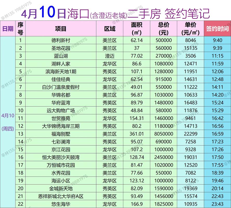 海口市琼山区房价