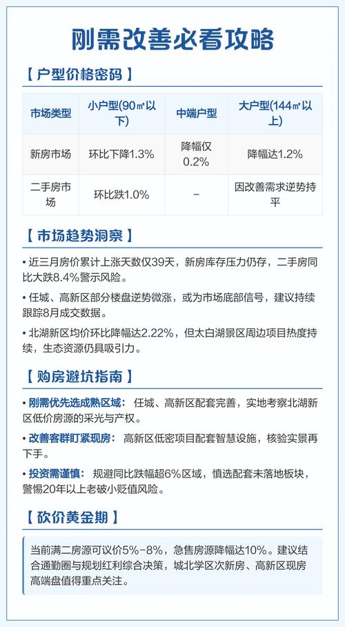 济宁市最新房价