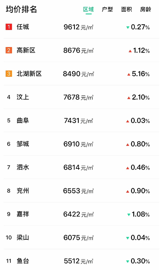 济宁市最新房价
