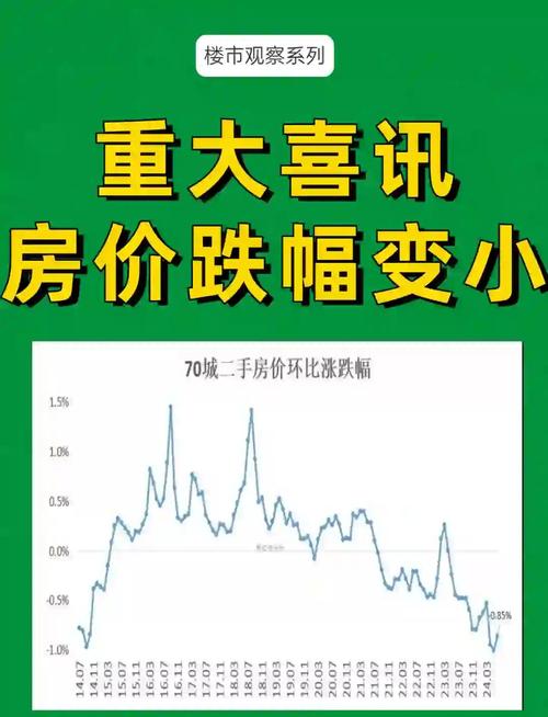 6月份房价上涨