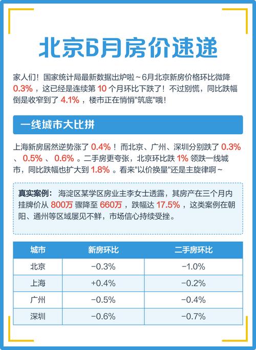 6月份房价上涨