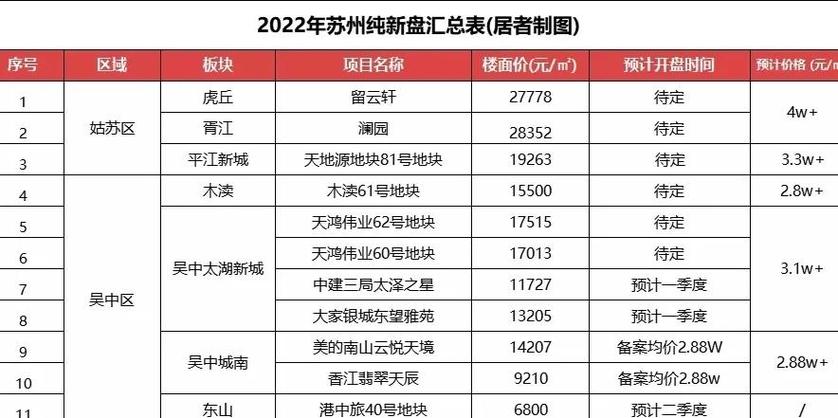 南京和苏州房价