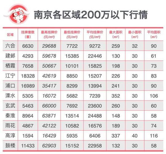 南京和苏州房价