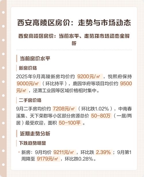 西安市高陵区房价