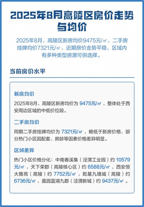 西安市高陵区房价