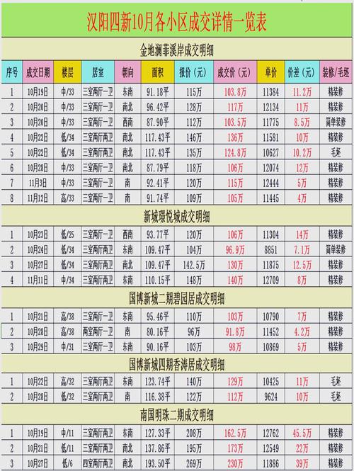 汉阳五里墩房价