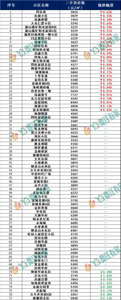 徐州市贾汪区房价
