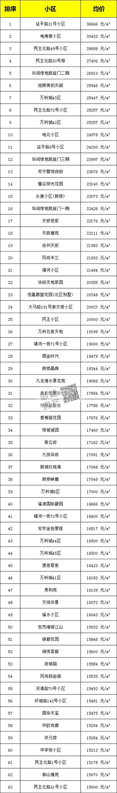 徐州市贾汪区房价
