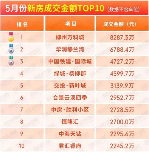 柳州柳东新区房价