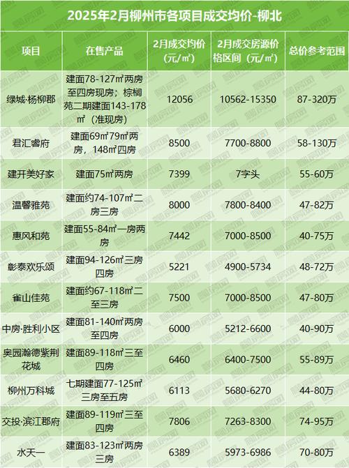 柳州柳东新区房价
