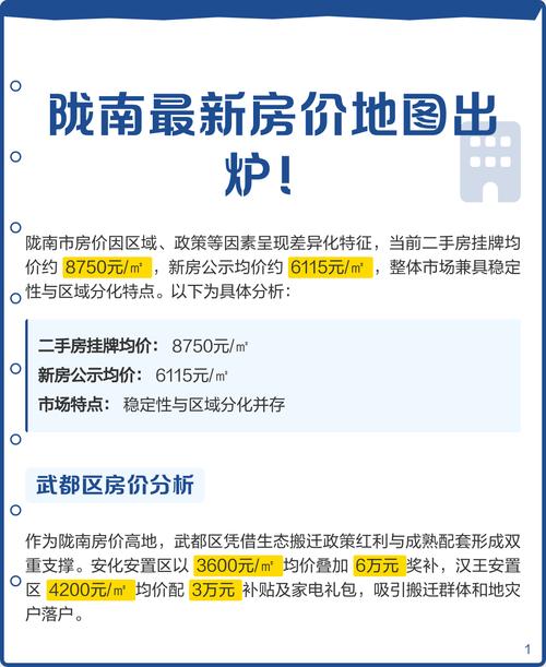 陇南市武都区房价