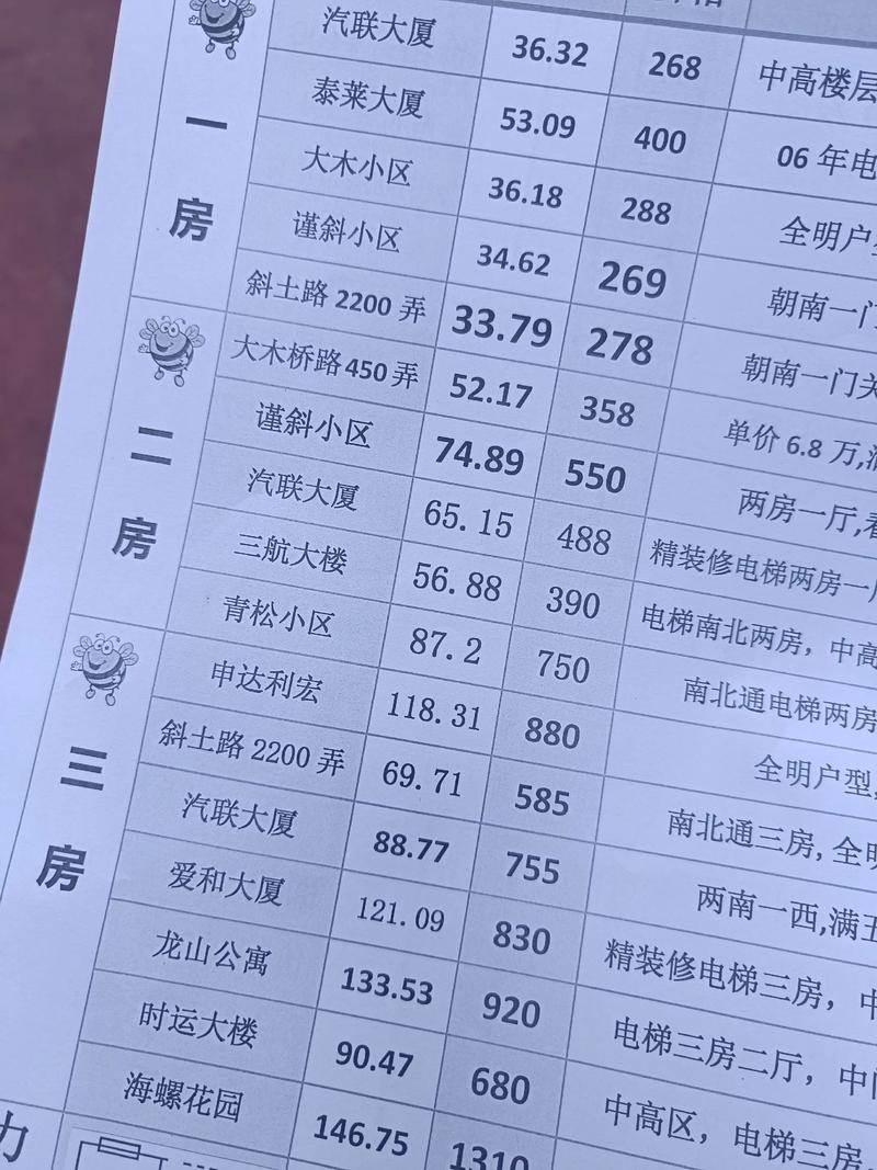 陇南市武都区房价