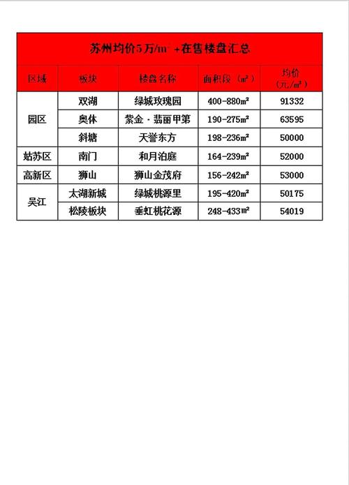 苏州东山镇房价