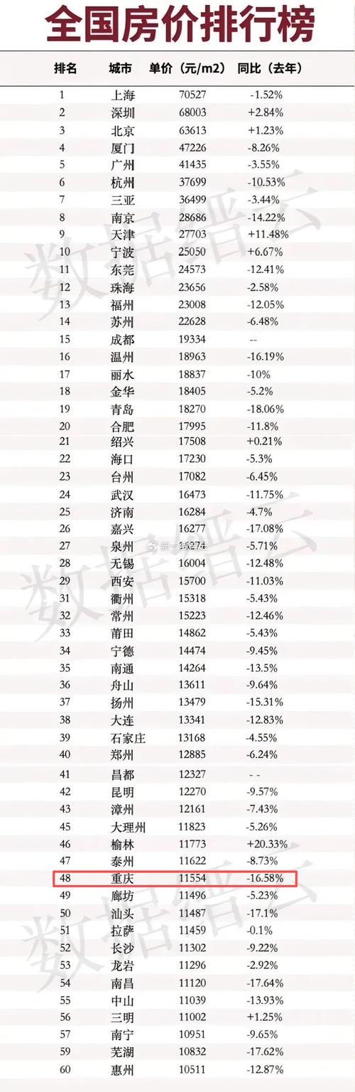 中国二线城市房价