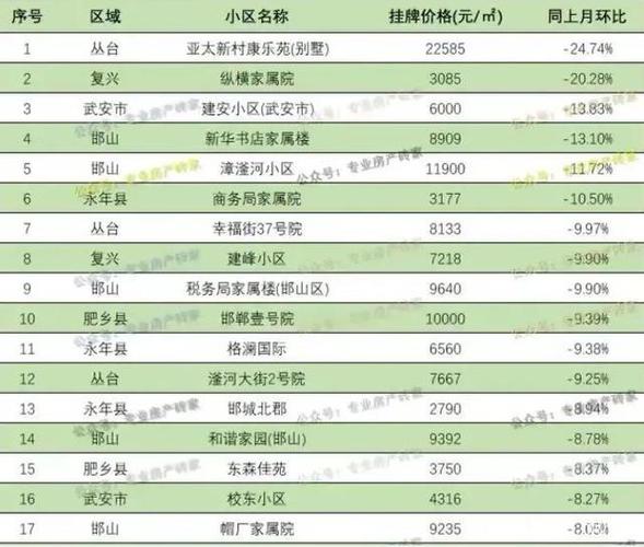 邯郸市房价走势图