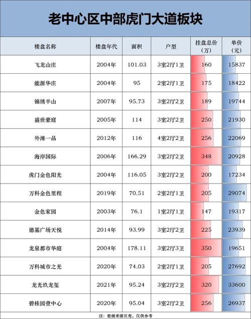 广东徐闻县房价