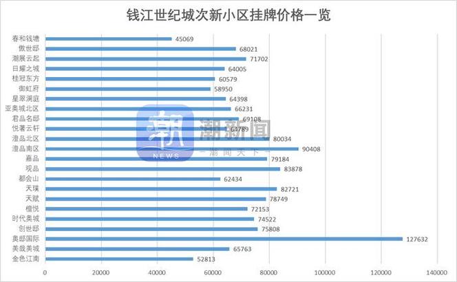 杭州钱江世纪城房价