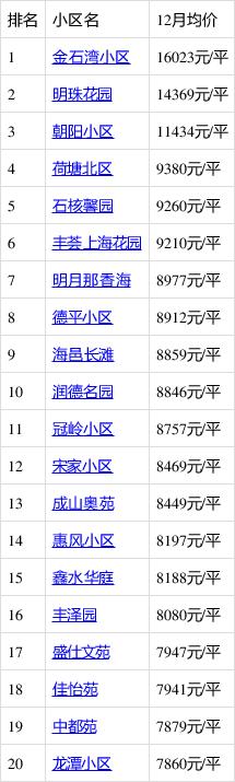 山东威海荣成房价