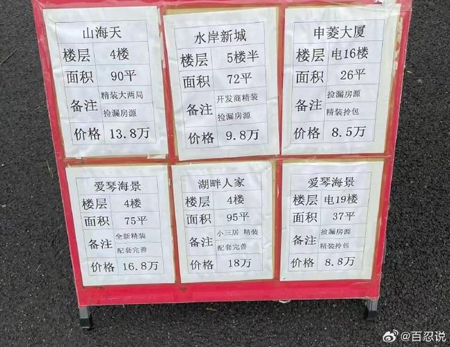 山东乳山的房价