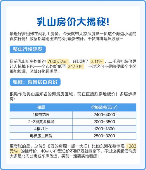 山东乳山的房价