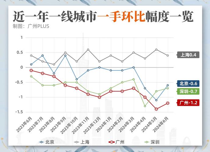 惠城区房价走势