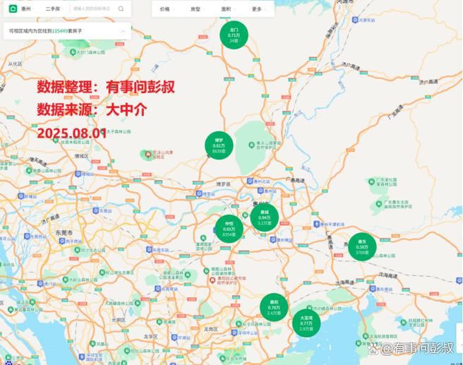 惠城区房价走势