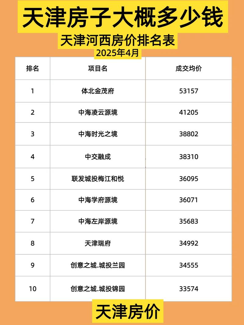 天津大港油田房价