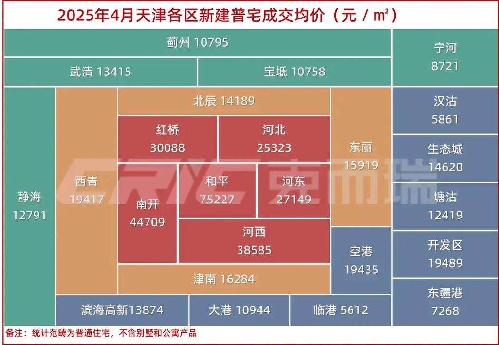 天津大港油田房价