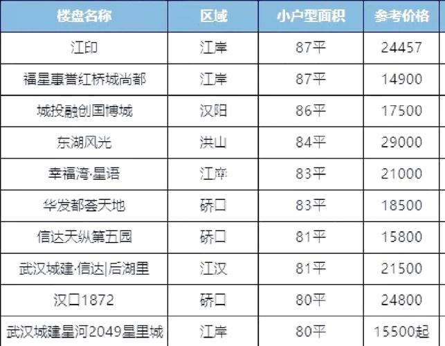 武汉东湖附近房价