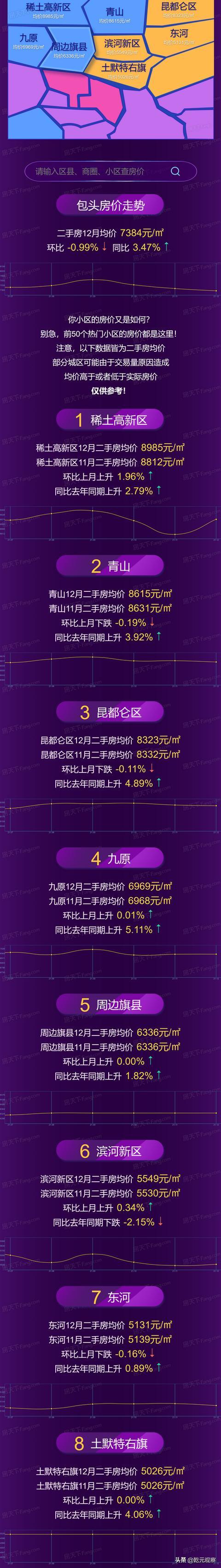 内蒙古包头市房价