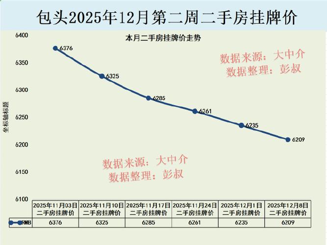 内蒙古包头市房价