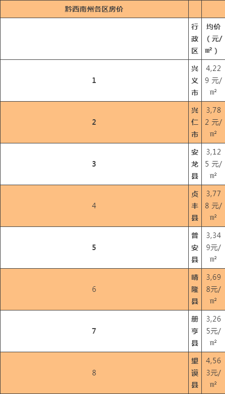 贵州省兴义市房价