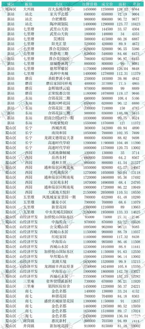 肥东房价最新消息