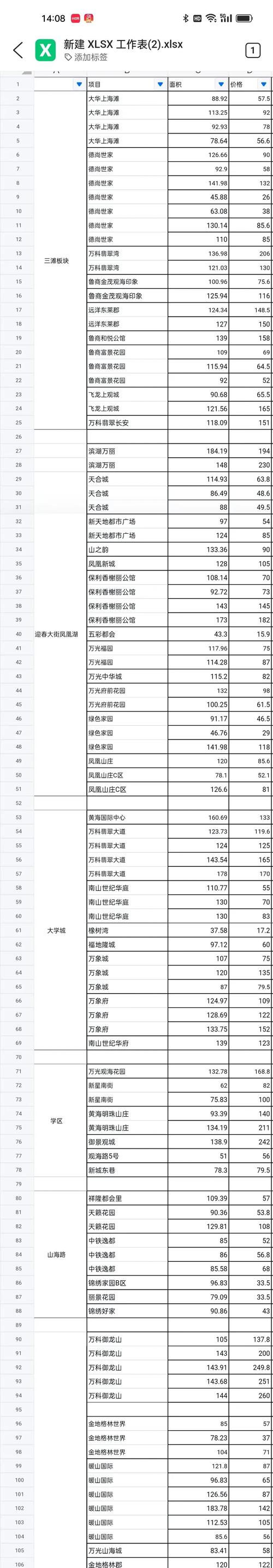 莱芜钢城区房价