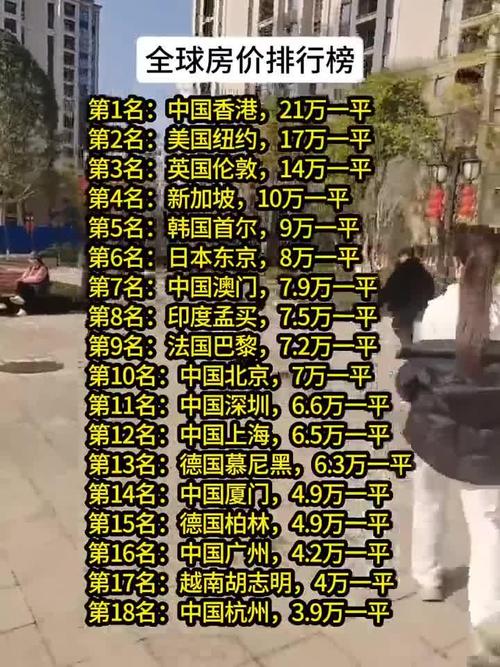 全球房价最贵城市