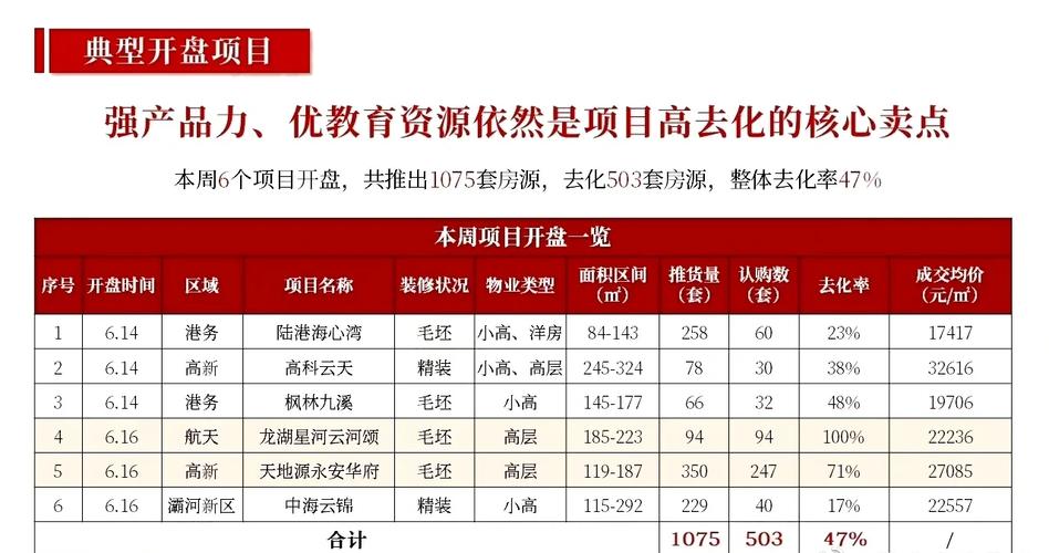 楼盘去化率是什么意思