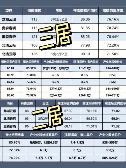 楼盘去化率是什么意思