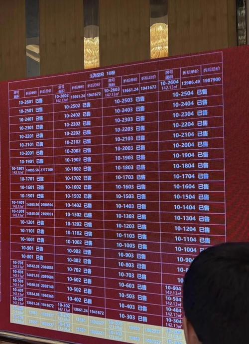 楼盘去化率是什么意思