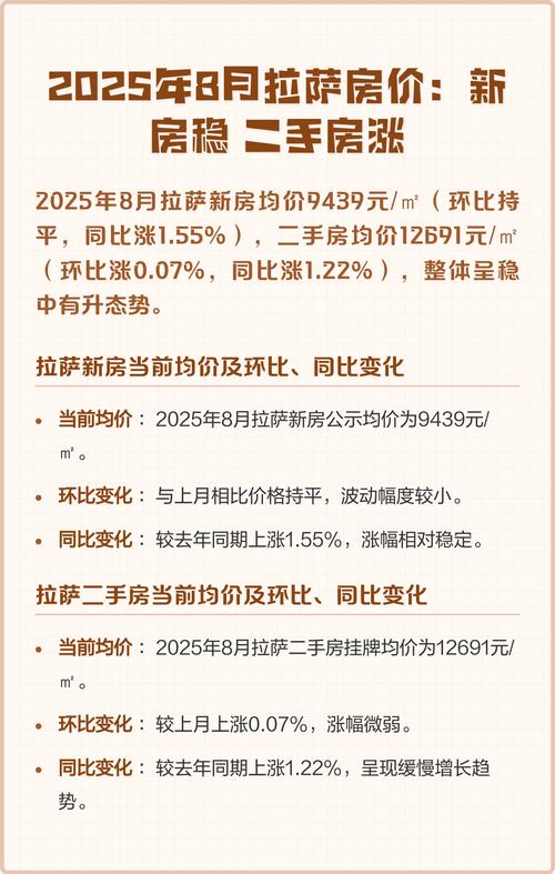 拉萨的房价多少